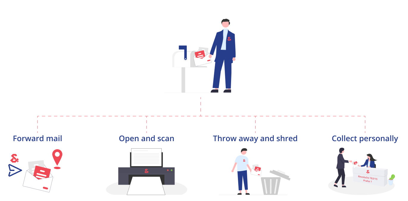 Ordinary letter processing - virtual registered office